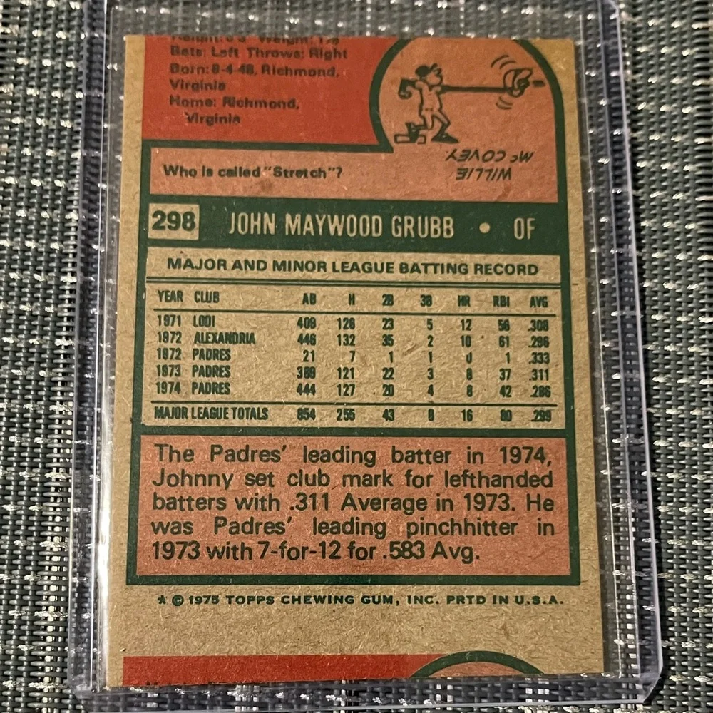 🔥ERROR CARD🔥 🏈 Topps Chewing Gum, Inc. Johnny Grubb Football Trading Card #298